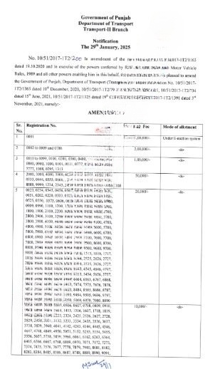ਪੰਜਾਬ ‘ਚ ਮੋਟਰ ਗੱਡੀਆਂ ਦੇ ਫ਼ੈਂਸੀ ਨੰਬਰਾਂ ਬਾਰੇ ਨਵੀਂ ਨੀਤੀ ਜਾਰੀ, Reserve Price ‘ਚ ਕੀਤਾ ਵਾਧਾ