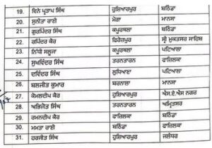 Capture-1-300x209 ਪ੍ਰਸ਼ਾਸਨ ਵੱਲੋਂ ਵੱਡਾ ਫੇਰ ਬਦਲ! ਸੂਬੇ ਭਰ 'ਚ 42 ਪਟਵਾਰੀਆਂ ਦੀਆਂ ਬਦਲੀਆਂ