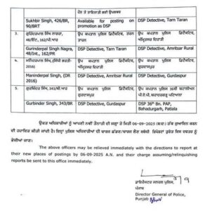 page-2-289x300 ਪੰਜਾਬ ਪੁਲਿਸ ‘ਚ ਵੱਡਾ ਫੇਰਬਦਲ, DSP ਰੈਂਕ ਦੇ ਅਧਿਕਾਰੀਆਂ ਦੇ ਕੀਤੇ ਗਏ ਤਬਾਦਲੇ