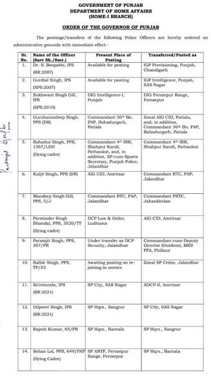 16-5 ਪੰਜਾਬ ਪੁਲੀਸ ਦੇ 5 ਆਈਪੀਐੱਸ ਅਧਿਕਾਰੀਆਂ ਸਣੇ 52 ਜਣਿਆਂ ਦੇ ਤਬਾਦਲੇ