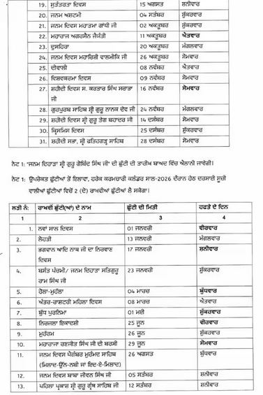 Capture-39 ਪੰਜਾਬ ਸਰਕਾਰ ਨੇ ਜਾਰੀ ਕੀਤਾ ਸਾਲ 2026 ਲਈ ਛੁੱਟੀਆਂ ਦਾ ਕਲੰਡਰ