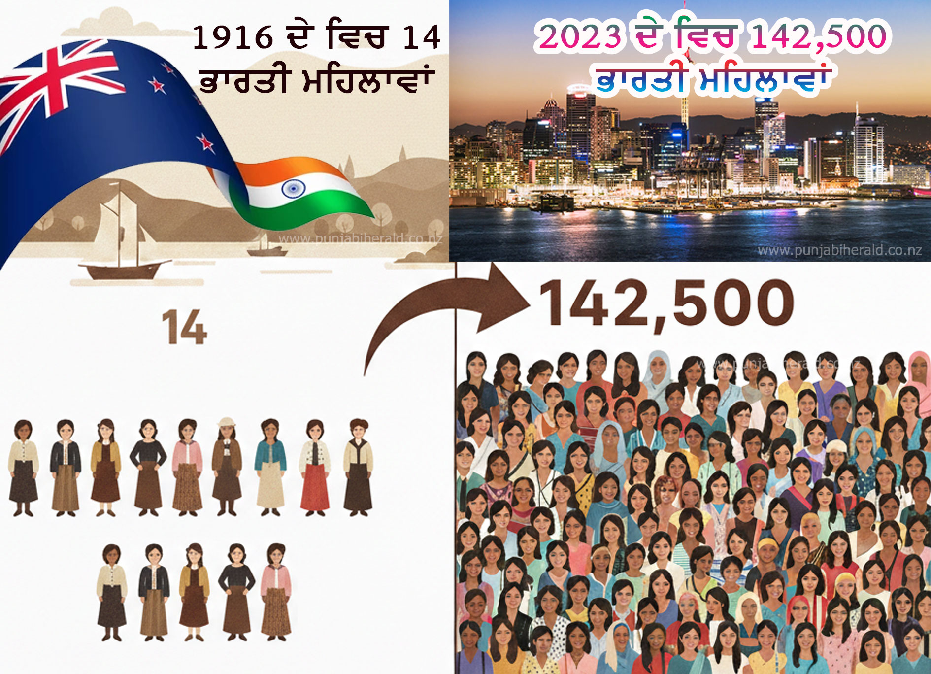 NZ-PIC-01-March-2026 ਆ ਰਿਹੈ ਅੰਤਰਰਾਸ਼ਟਰੀ ਮਹਿਲਾ ਦਿਵਸ-08 ਮਾਰਚ