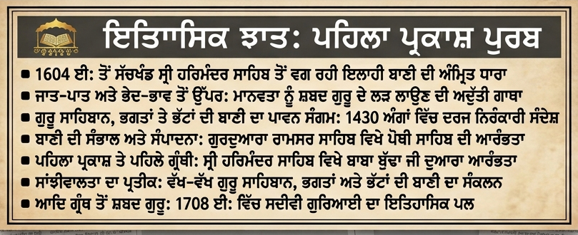 GURU ਸਮਾਨਤਾ ਤੇ ਇਲਾਹੀ ਬਾਣੀ ਦਾ ਮਹਾਨ ਕੋਸ਼: ਸ੍ਰੀ ਗੁਰੂ ਗ੍ਰੰਥ ਸਾਹਿਬ ਜੀ ਦੇ ਪਹਿਲੇ ਪ੍ਰਕਾਸ਼ ਪੁਰਬ ’ਤੇ ਸੰਪਾਦਨਾ ਤੋਂ ਸ਼ਬਦ ਗੁਰੂ ਤੱਕ ਦਾ ਪਾਵਨ ਇਤਿਹਾਸਿਕ ਜਲੌਅ