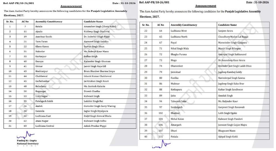 list ਆਮ ਆਦਮੀ ਪਾਰਟੀ ਨੇ ਜਾਰੀ ਕੀਤੀ ਉਮੀਦਵਾਰਾਂ ਦੀ ਪਹਿਲੀ ਲਿਸਟ
